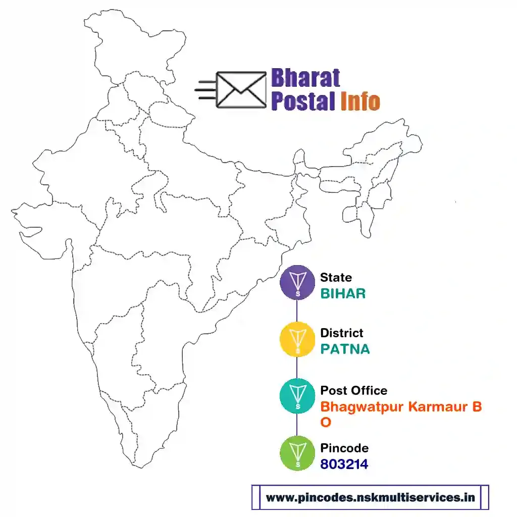 bihar-patna-bhagwatpur karmaur bo-803214